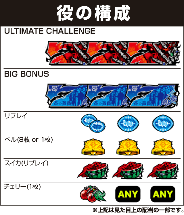 パチスロOVERLORD絶対支配者光臨Ⅱの役構成