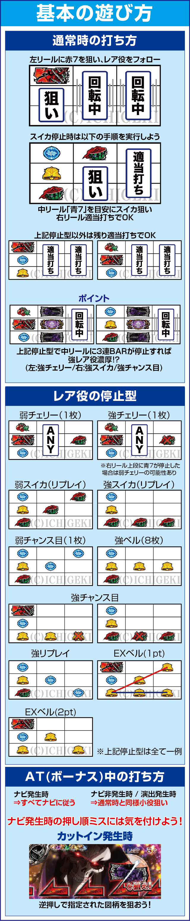 パチスロOVERLORD絶対支配者光臨Ⅱのスペック
