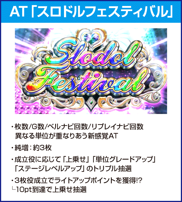 スロドルのピックアップ