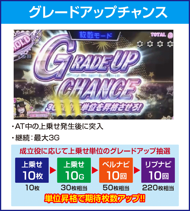 スロドルのピックアップ