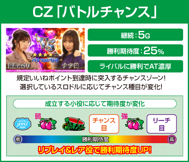 スロドルのピックアップ