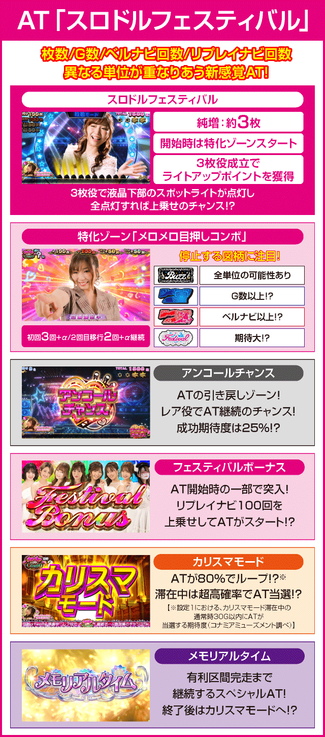 スロドルのピックアップ