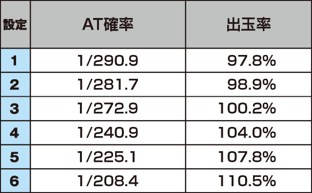 スロドルのスペック