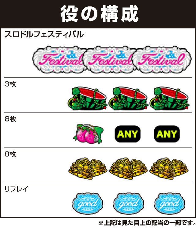 スロドルの役構成