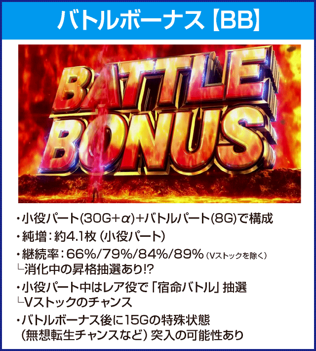 スマスロ北斗の拳のピックアップ