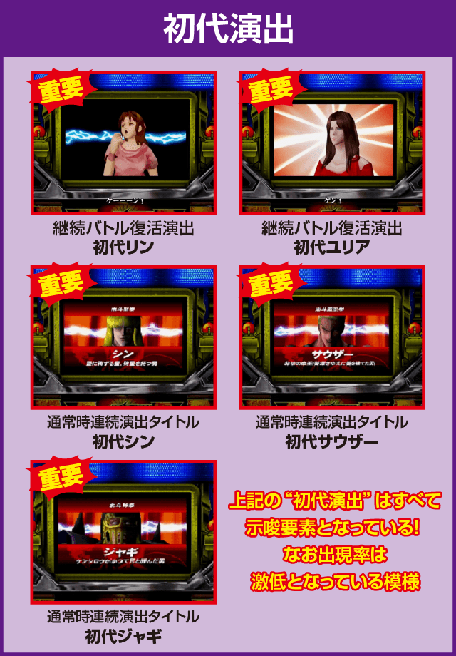 スマスロ北斗の拳の確定演出