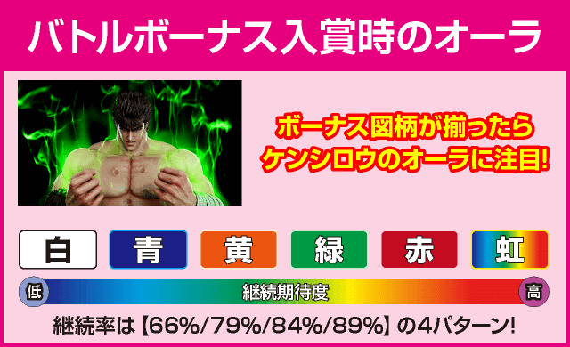 スマスロ北斗の拳のピックアップ