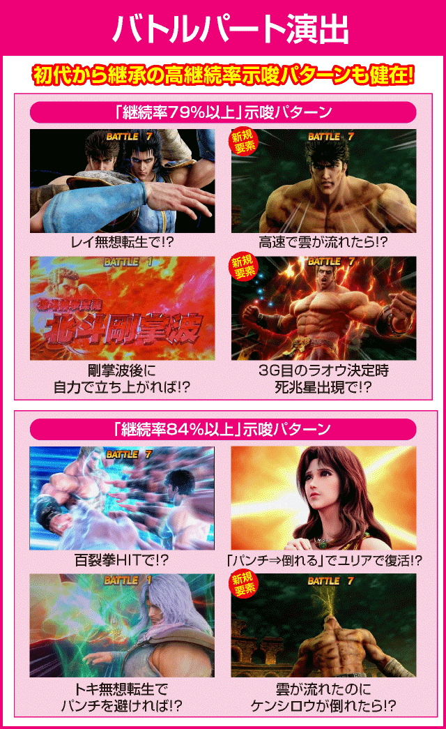 スマスロ北斗の拳のピックアップ