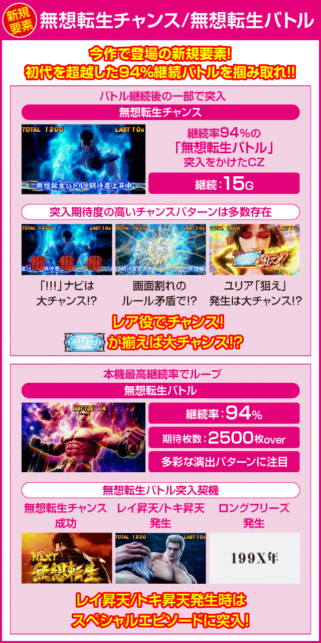 スマスロ北斗の拳のピックアップ