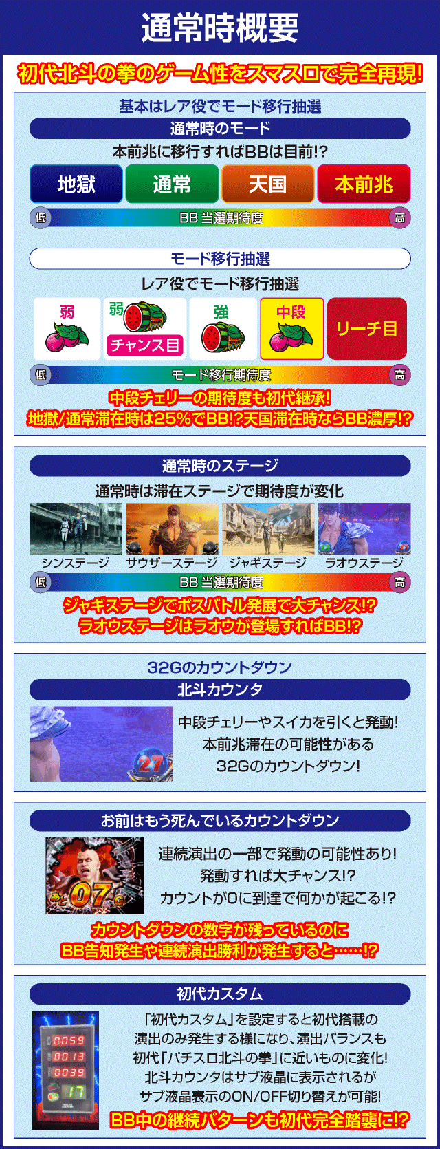 スマスロ北斗の拳のピックアップ