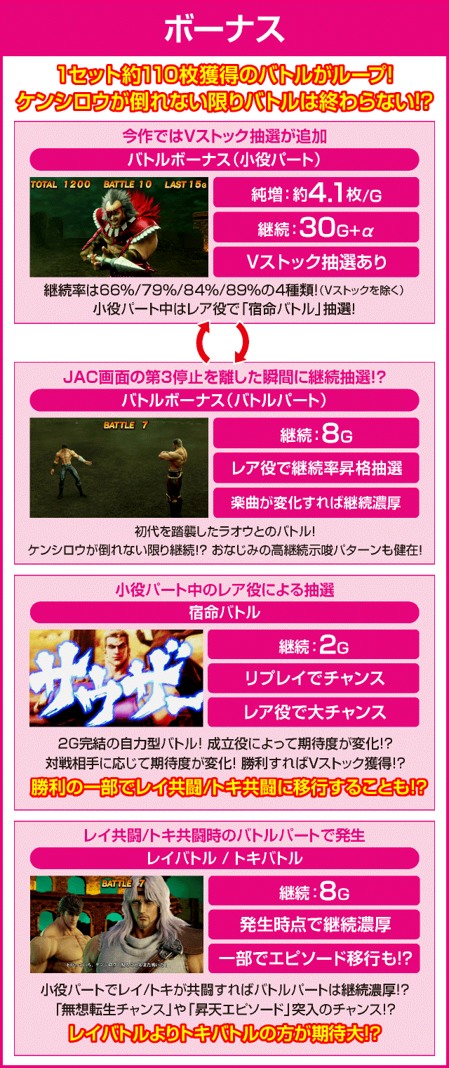 スマスロ北斗の拳のピックアップ