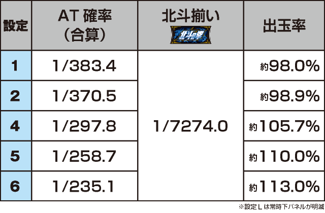 スマスロ北斗の拳のスペック