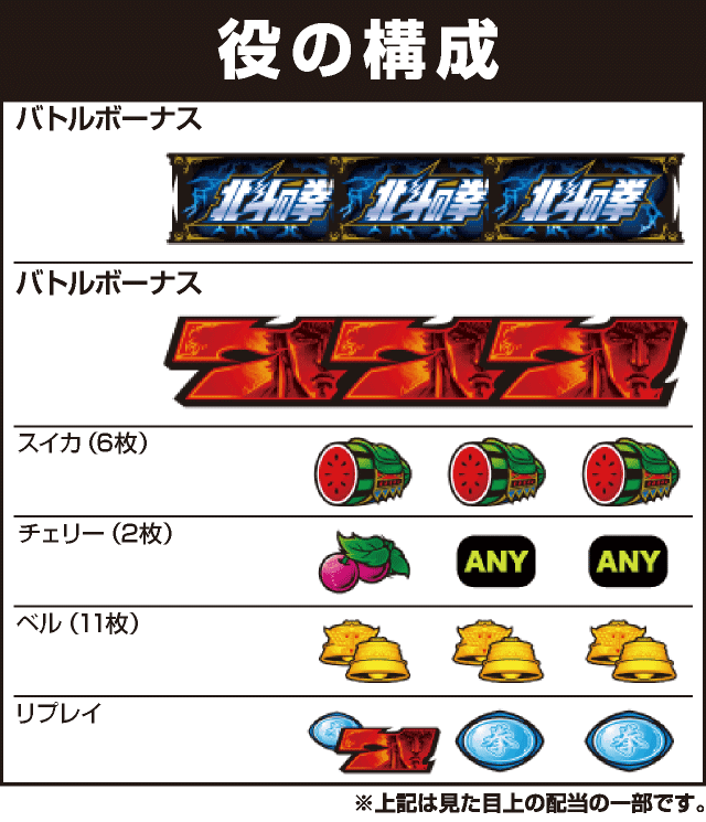 スマスロ北斗の拳の役構成