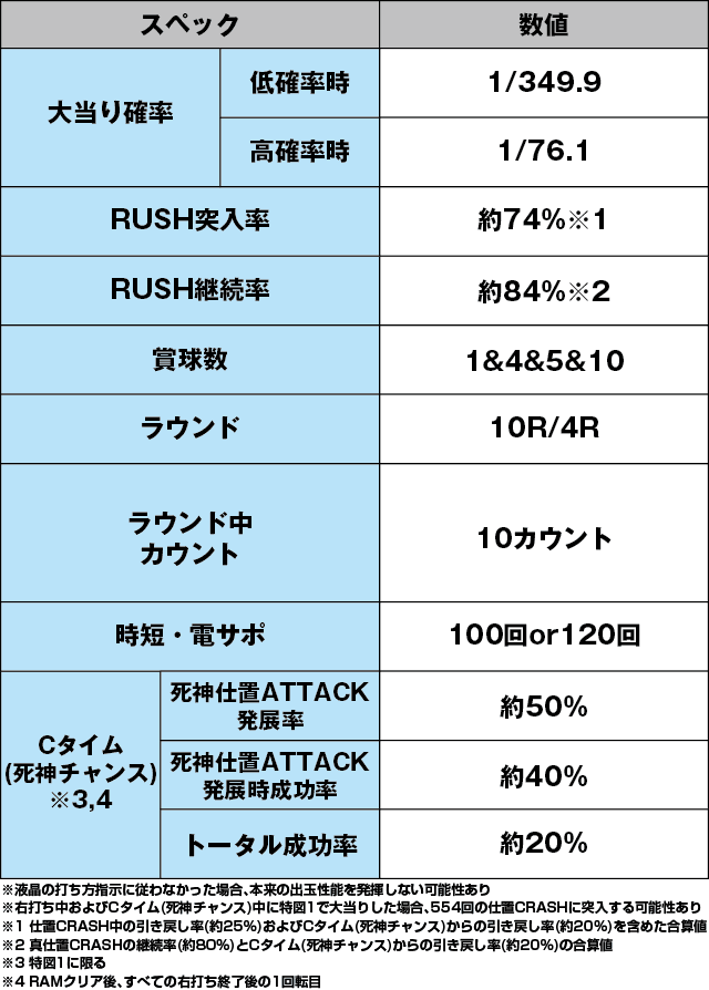 ぱちんこ 新・必殺仕置人Sのスペック表