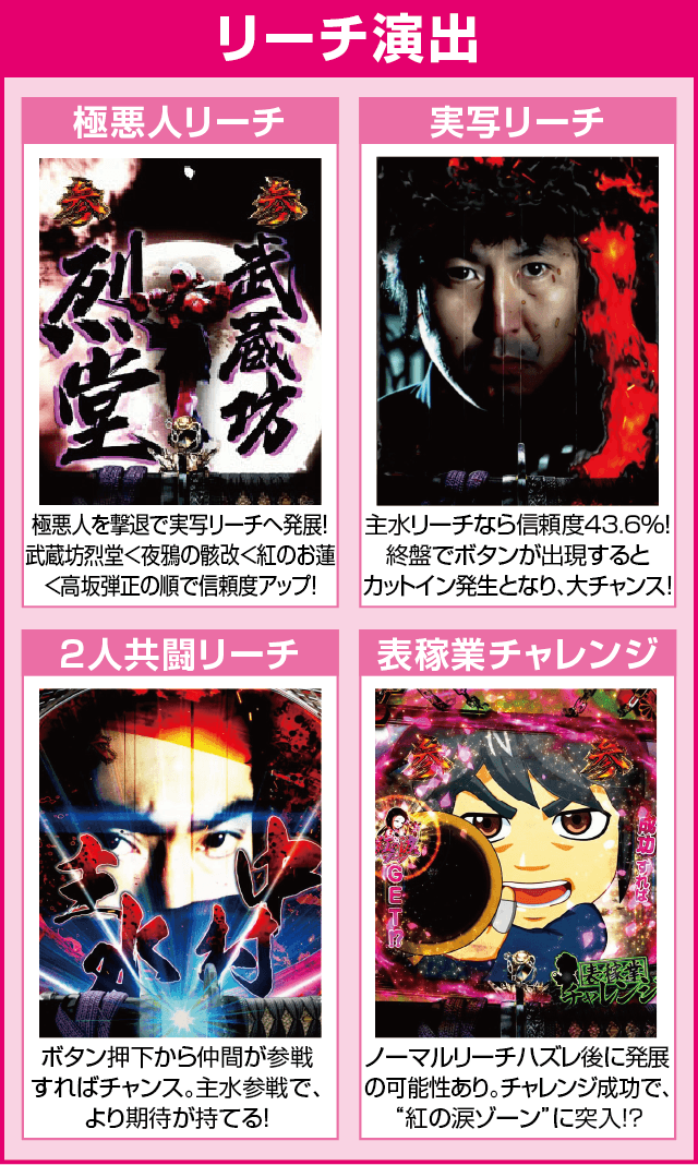 ぱちんこ 新・必殺仕置人Sのピックアップ