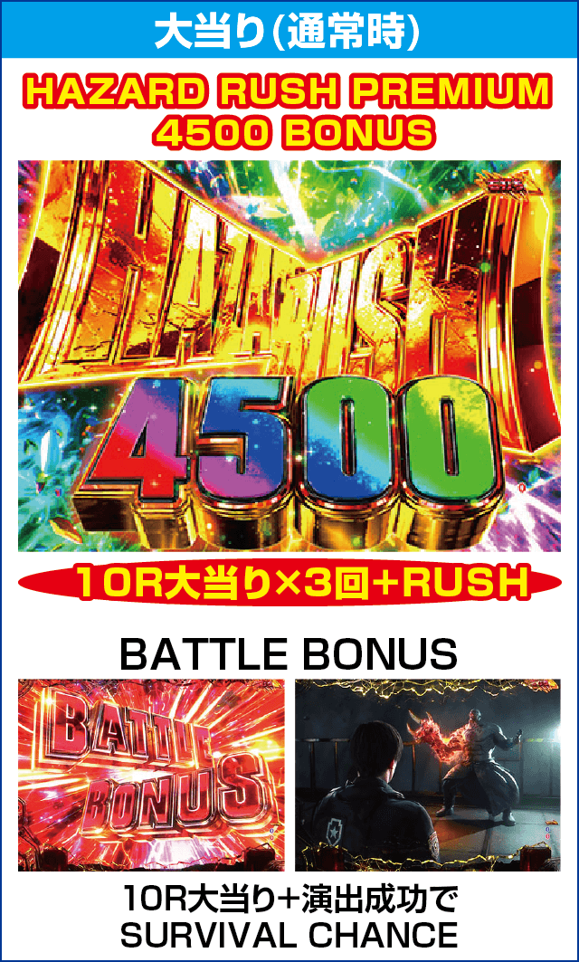 Pバイオハザード RE:2のピックアップ