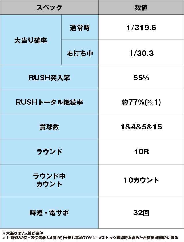 Pバイオハザード RE:2のスペック表