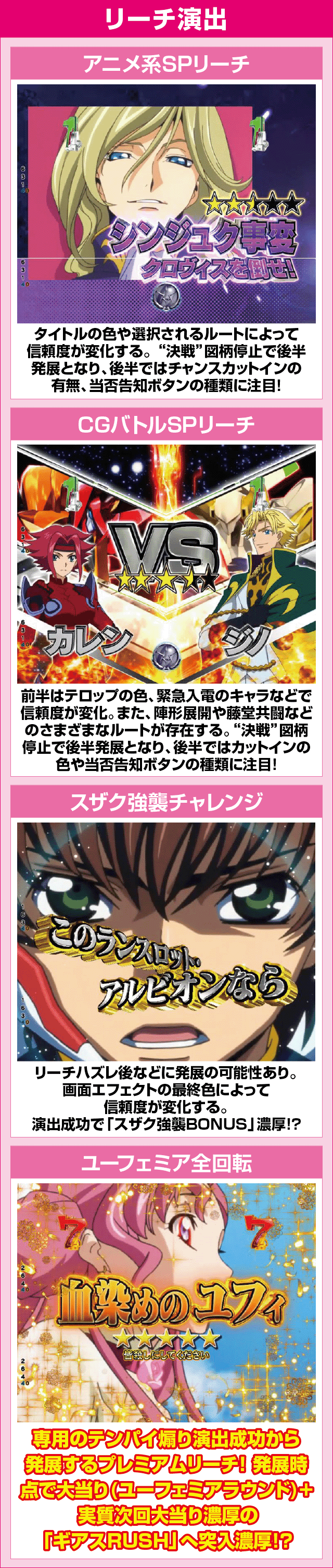 P コードギアス 反逆のルルーシュ Rebellion to Re;surrectionのピックアップ