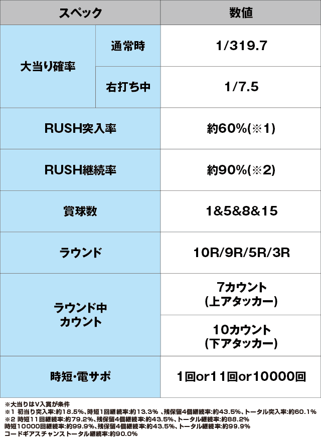 P コードギアス 反逆のルルーシュ Rebellion to Re;surrectionのスペック表