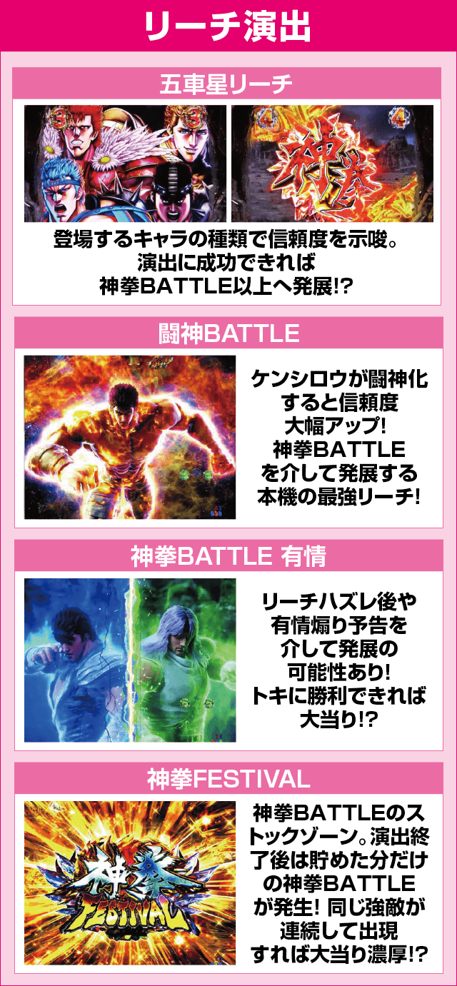 P北斗の拳 暴凶星のピックアップ