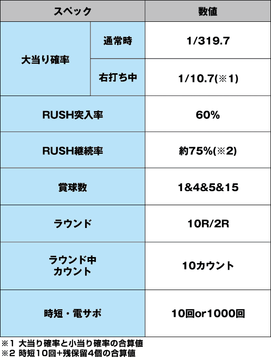 P北斗の拳 暴凶星のスペック表