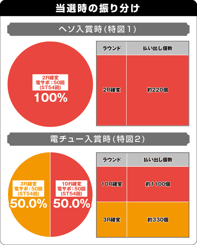 P新・遠山の金さん 77Ver.の振り分け表