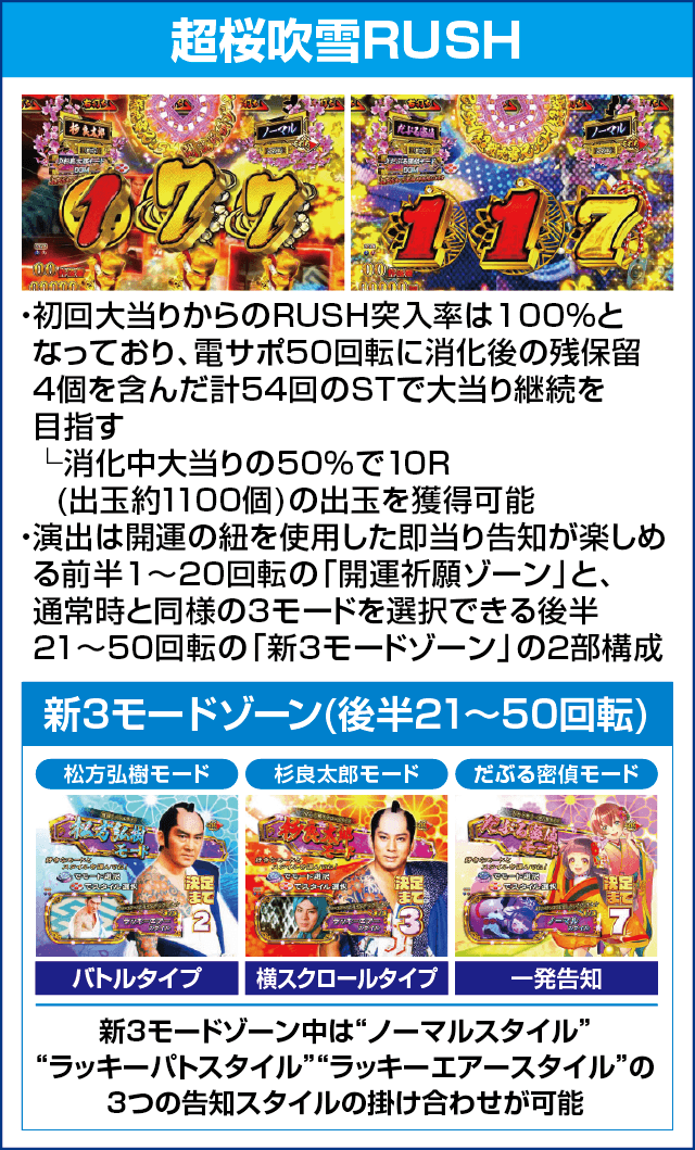 P新・遠山の金さん 77Ver.のピックアップ