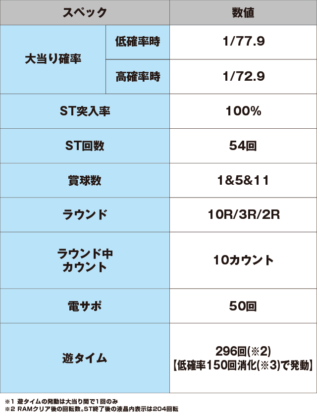P新・遠山の金さん 77Ver.のスペック表