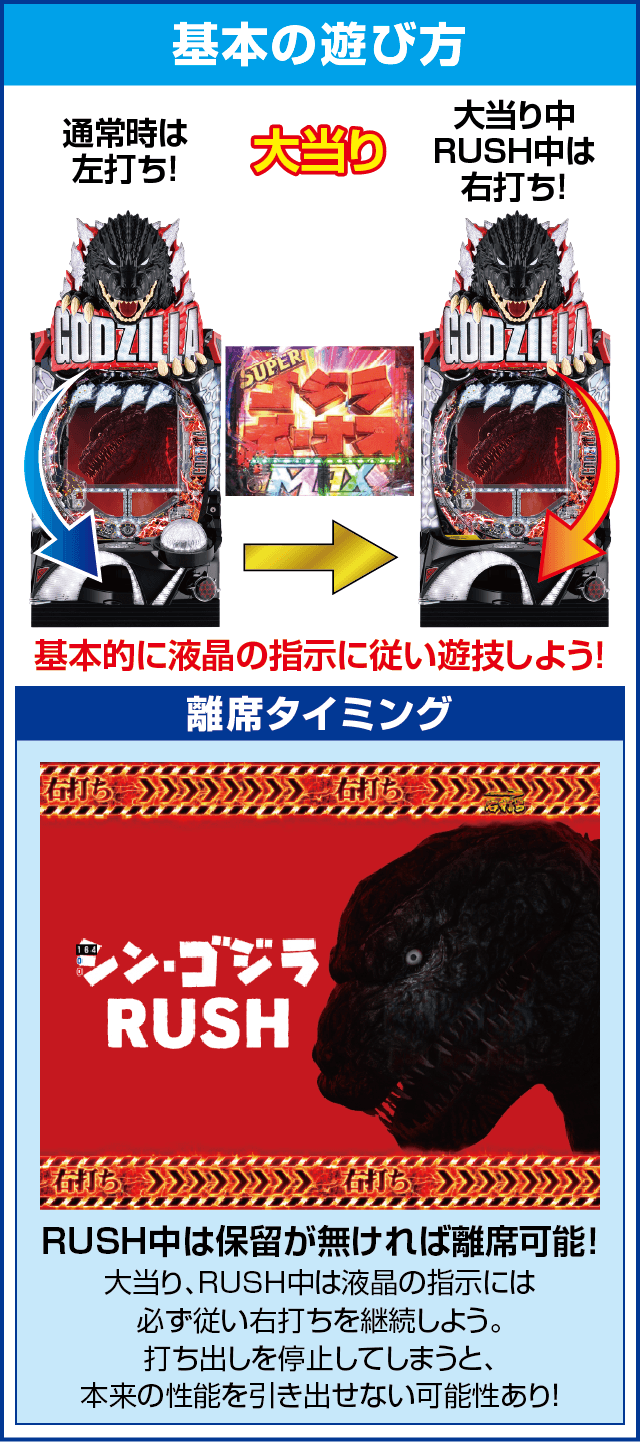 PA真・怪獣王ゴジラ2のスペック