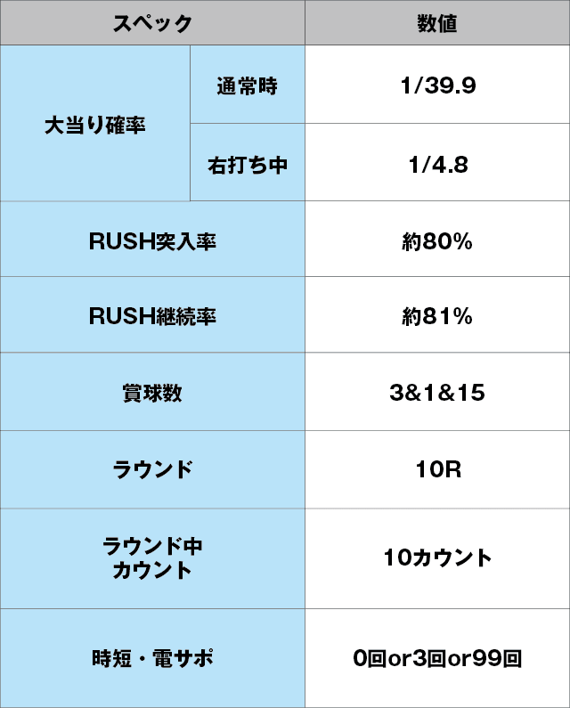 P TENRYU 7のスペック表
