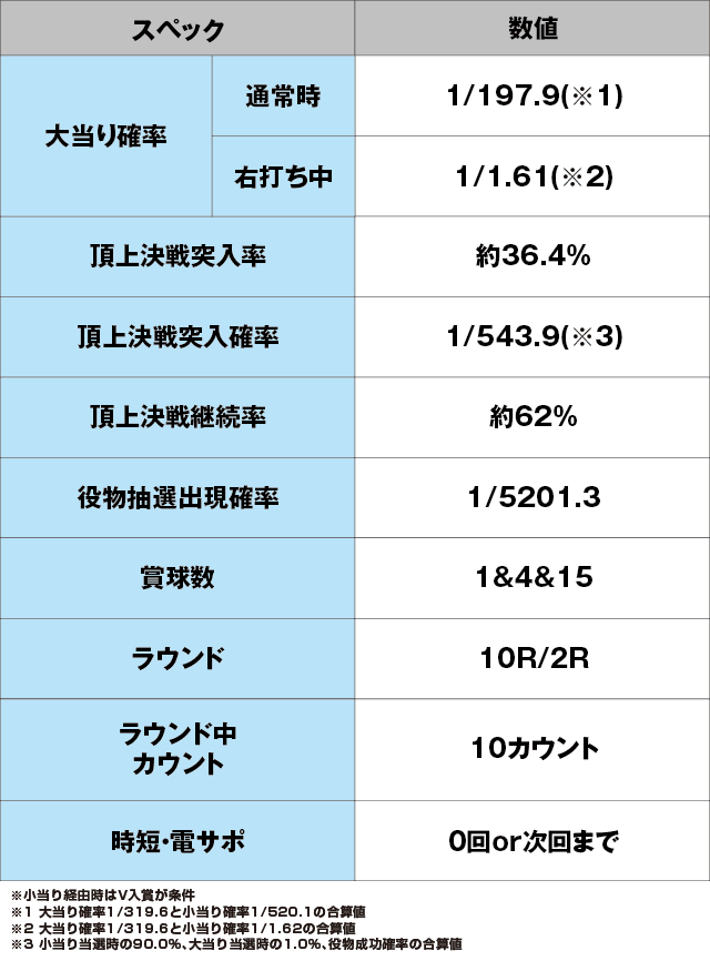 P哲也のスペック表