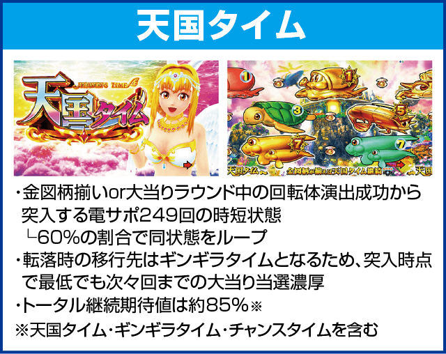 PA元祖ギンギラパラダイス 強99ver.のピックアップ