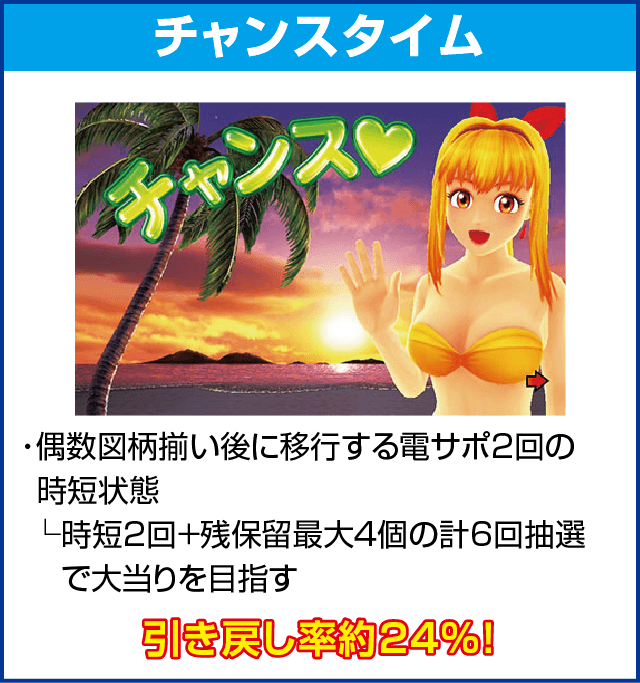 PA元祖ギンギラパラダイス 強99ver.のピックアップ