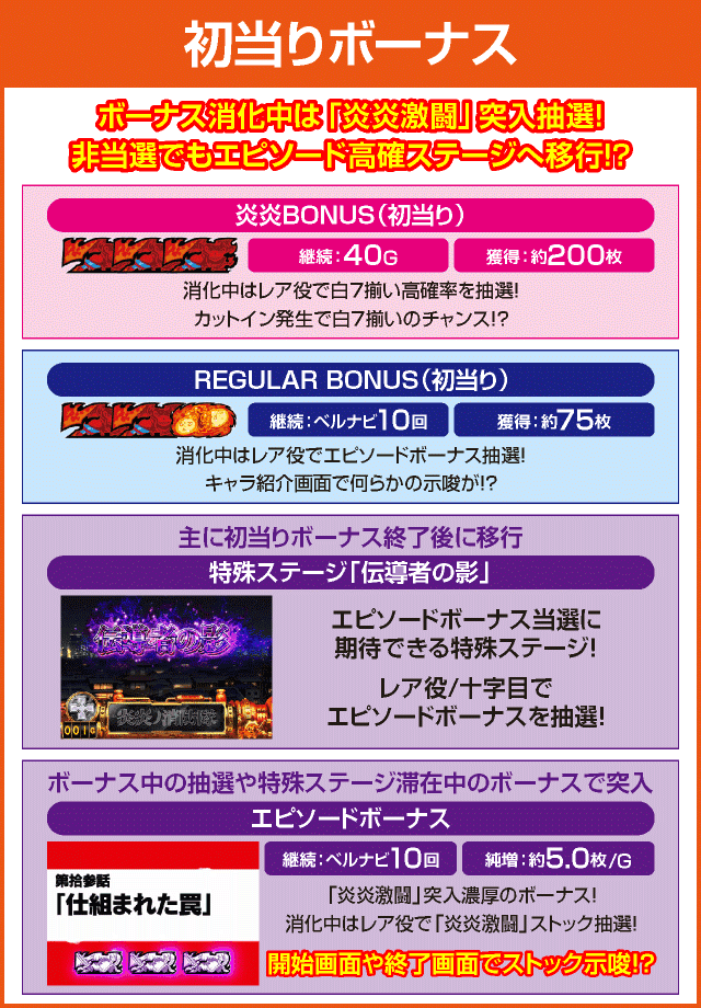 パチスロ 炎炎ノ消防隊のピックアップ