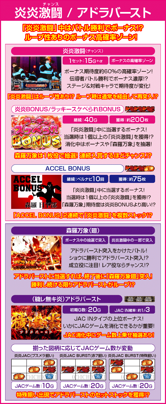 パチスロ 炎炎ノ消防隊のピックアップ