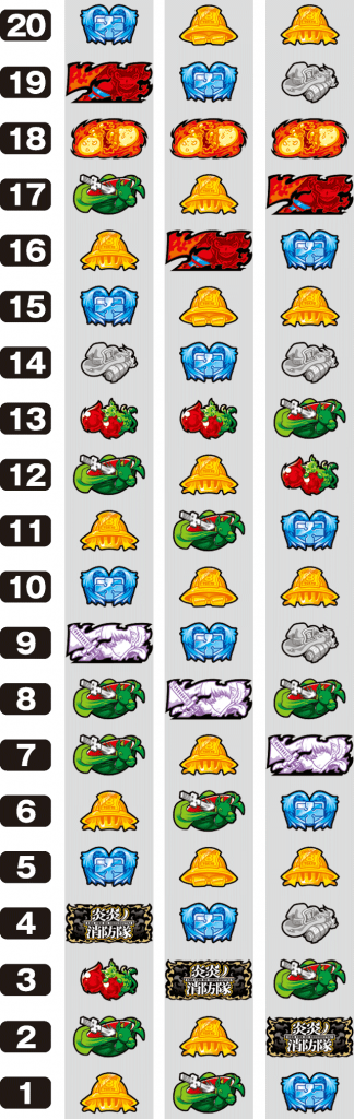 パチスロ 炎炎ノ消防隊のリール