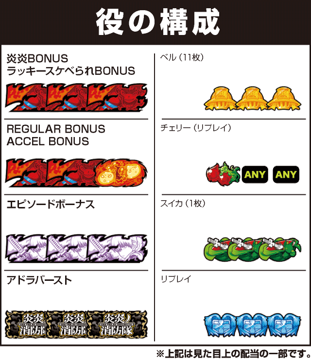 パチスロ 炎炎ノ消防隊の役構成