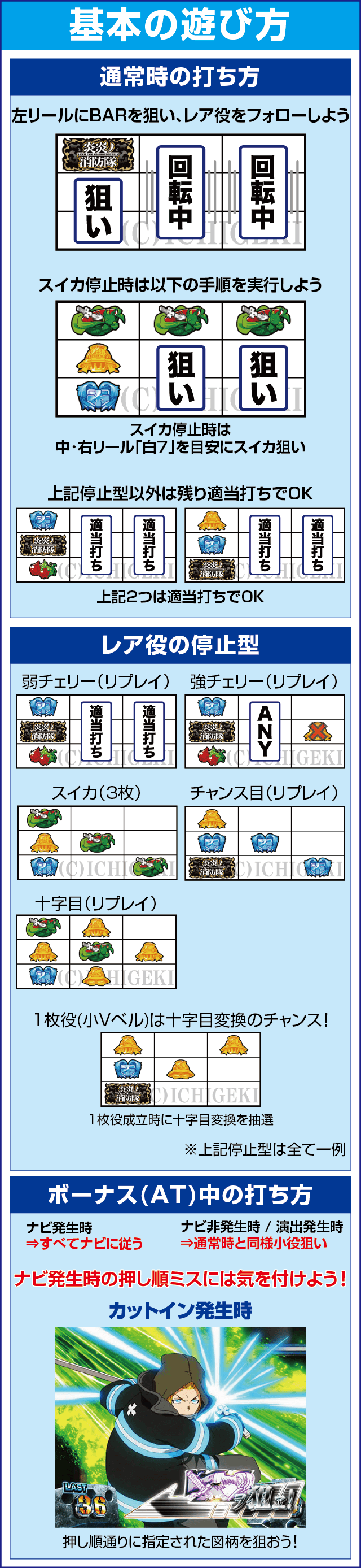 パチスロ 炎炎ノ消防隊のスペック