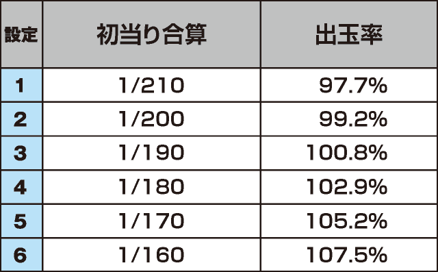 マイフラワー2-30のスペック