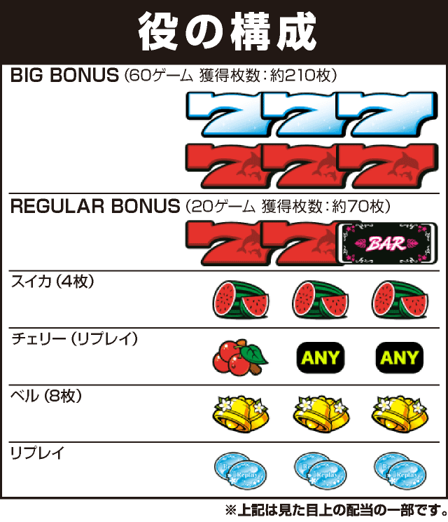 マイフラワー2-30の役構成
