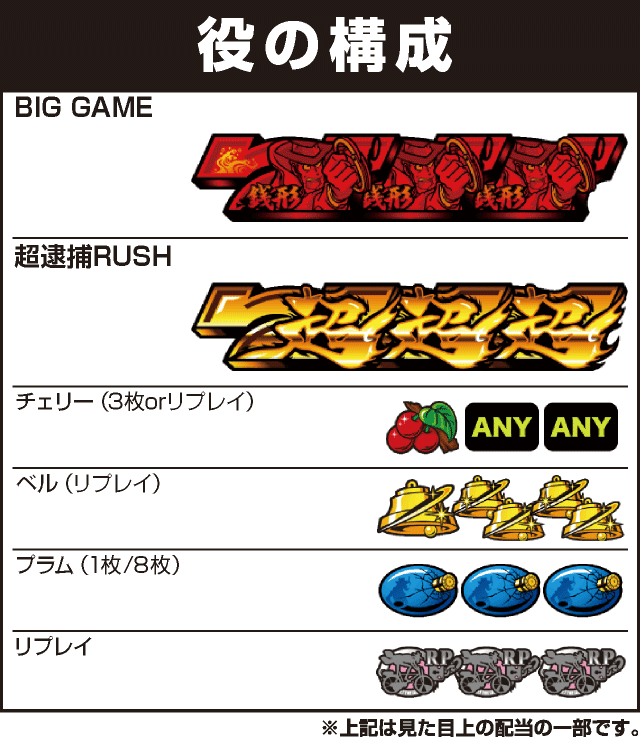 L主役は銭形4の役構成