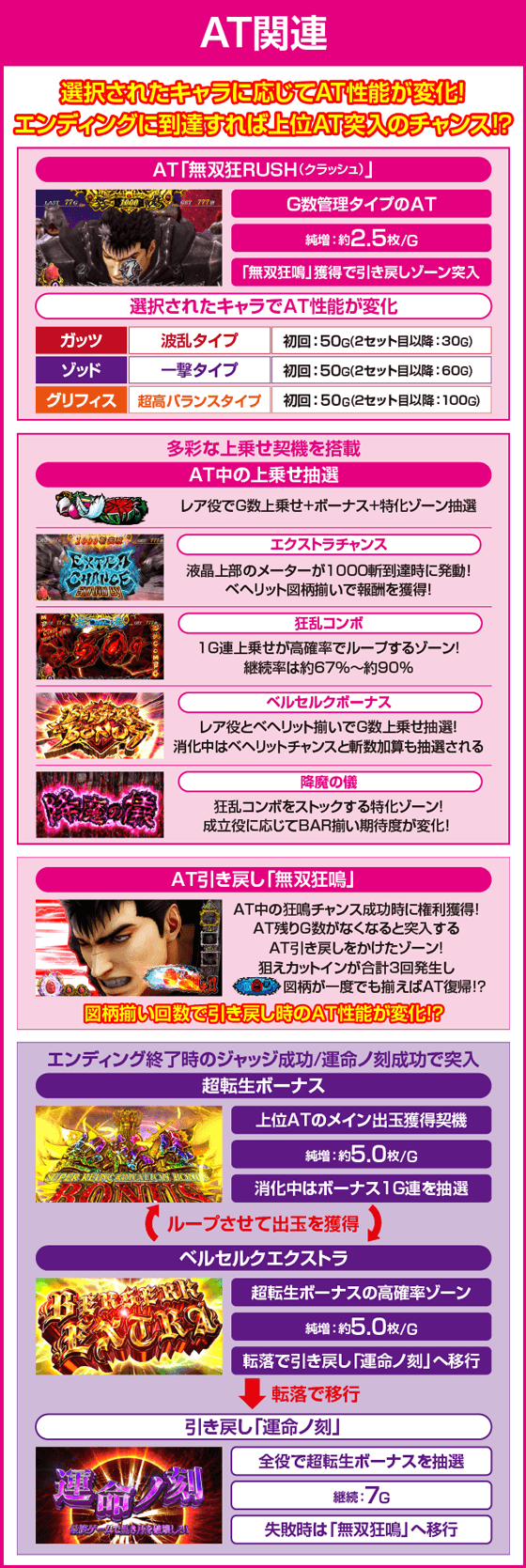 L ベルセルク無双のピックアップ