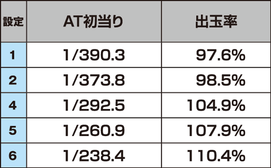 L ベルセルク無双のスペック