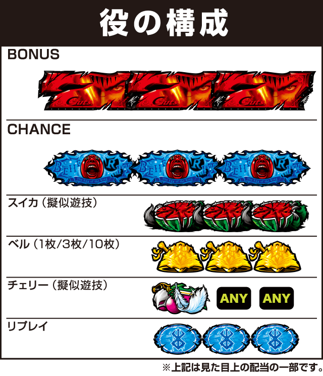 L ベルセルク無双の役構成