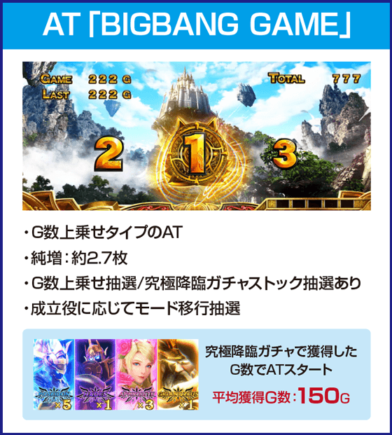 ぱちスロ にゃんこ大戦争 BIGBANGのピックアップ