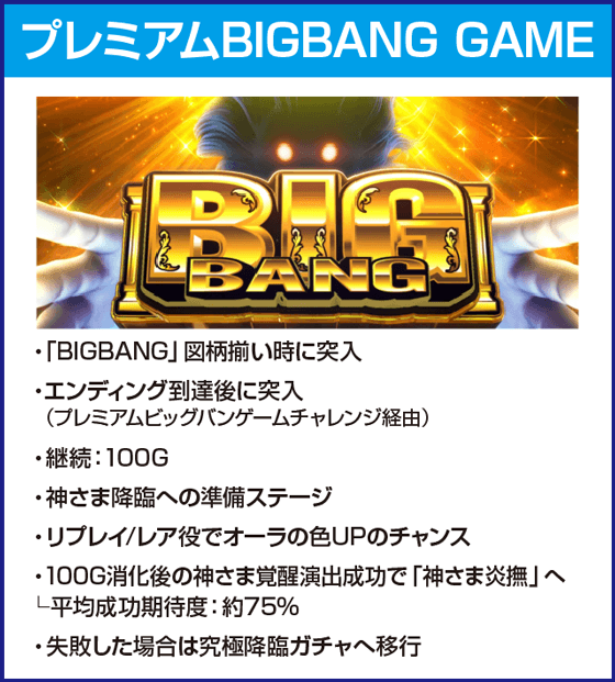 ぱちスロ にゃんこ大戦争 BIGBANGのピックアップ
