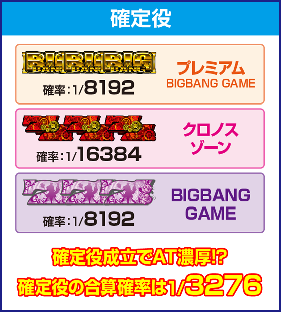 ぱちスロ にゃんこ大戦争 BIGBANGのピックアップポイント