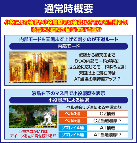 ぱちスロ にゃんこ大戦争 BIGBANGのピックアップ