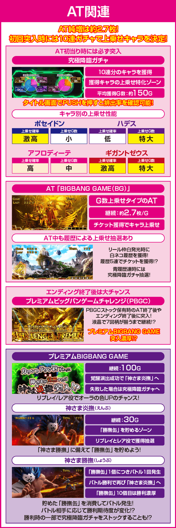 ぱちスロ にゃんこ大戦争 BIGBANGのピックアップ