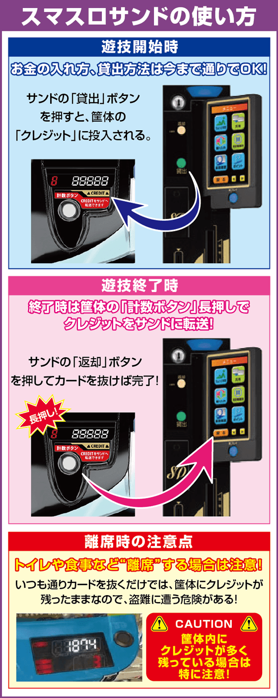 ぱちスロ にゃんこ大戦争 BIGBANGの基本の遊び方